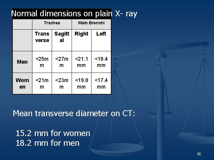 Normal Dimensions of Trachea and Bronchi Normal dimensions on plain X- ray Trachea Main