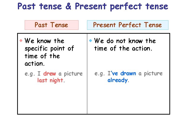 Past tense & Present perfect tense Past Tense We know the specific point of Past tense & Present perfect tense Past Tense We know the specific point of