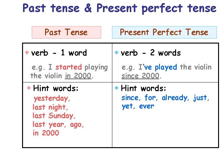 Past tense & Present perfect tense Past Tense verb - 1 word e. g. Past tense & Present perfect tense Past Tense verb - 1 word e. g.
