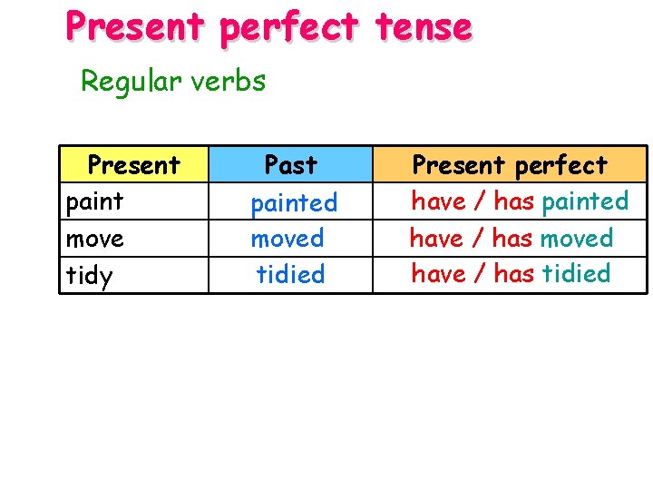 Present perfect tense Regular verbs Present paint move tidy Past painted moved tidied Present Present perfect tense Regular verbs Present paint move tidy Past painted moved tidied Present
