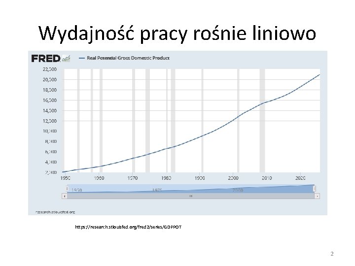 Wydajność pracy rośnie liniowo https: //research. stlouisfed. org/fred 2/series/GDPPOT 2 