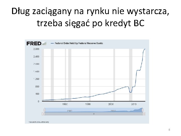 Dług zaciągany na rynku nie wystarcza, trzeba sięgać po kredyt BC 8 