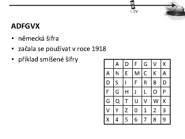 I. SV ADFGVX • německá šifra • začala se používat v roce 1918 •