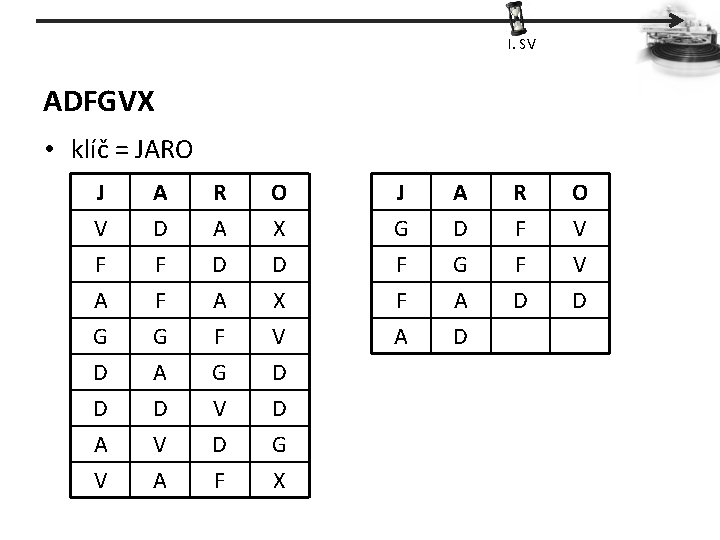 I. SV ADFGVX • klíč = JARO J V F A A D F