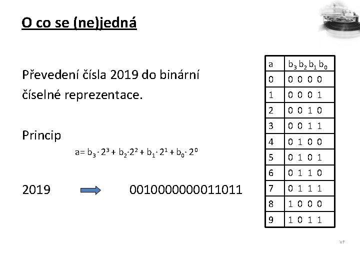 O co se (ne)jedná Převedení čísla 2019 do binární číselné reprezentace. Princip a= b