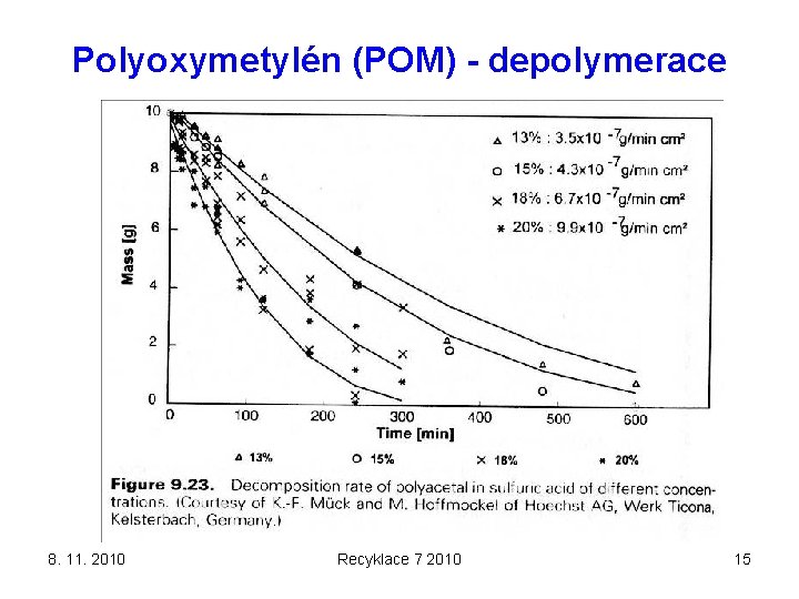 Polyoxymetylén (POM) - depolymerace 8. 11. 2010 Recyklace 7 2010 15 