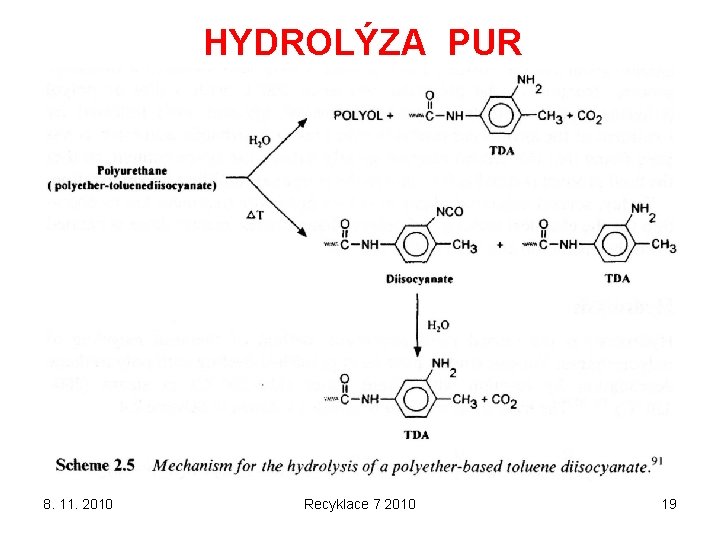 HYDROLÝZA PUR 8. 11. 2010 Recyklace 7 2010 19 