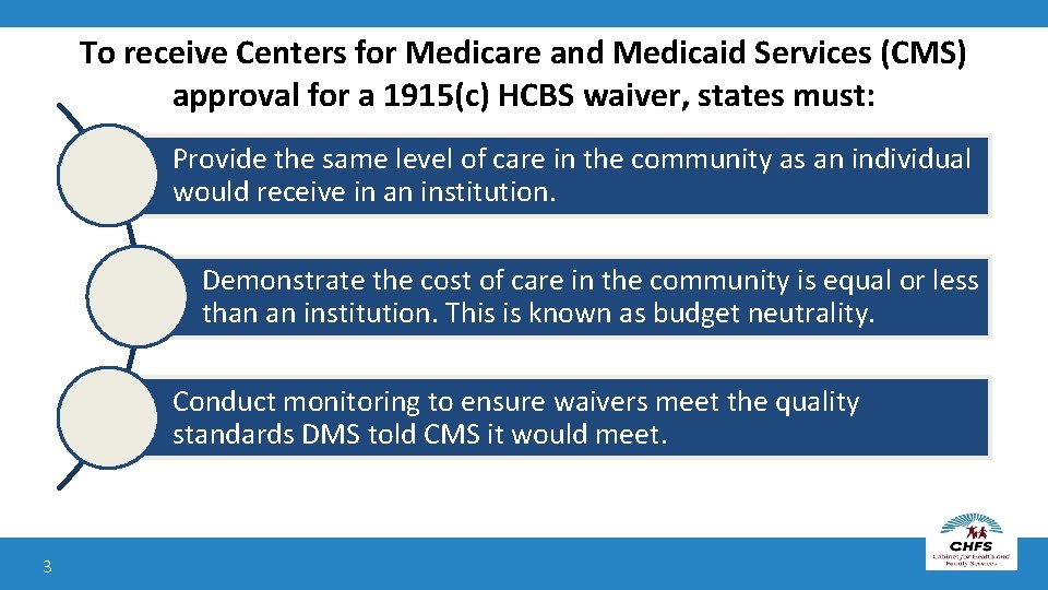 To receive Centers for Medicare and Medicaid Services (CMS) approval for a 1915(c) HCBS