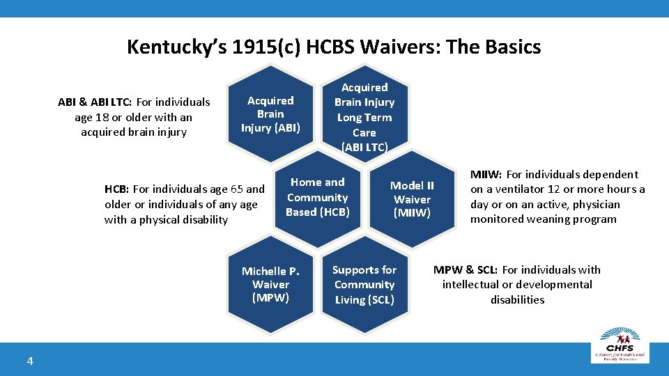 Kentucky’s 1915(c) HCBS Waivers: The Basics ABI & ABI LTC: For individuals age 18