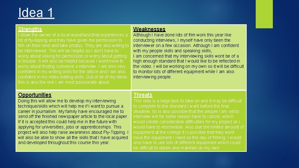 Idea 1 Strengths Weaknesses I know the owner of a local wood/land that experiences