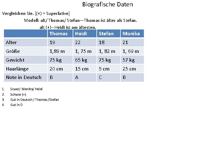 Biografische Daten Vergleichen Sie. [(+) = Superlative] Modell: alt/ Thomas/ Stefan—Thomas ist älter als