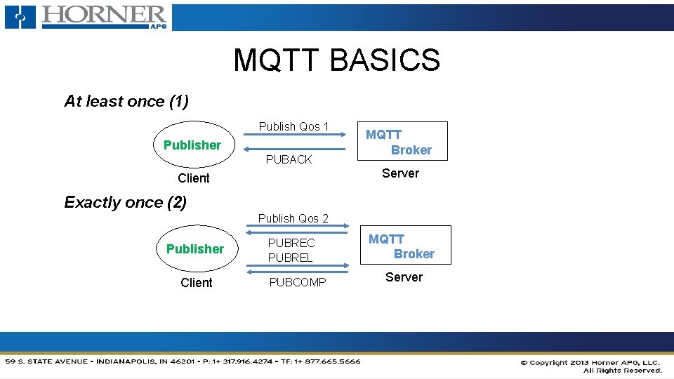 MQTT BASICS At least once (1) Publish Qos 1 Publisher PUBACK MQTT Broker Server MQTT BASICS At least once (1) Publish Qos 1 Publisher PUBACK MQTT Broker Server