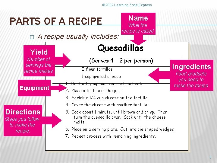 © 2002 Learning Zone Express PARTS OF A RECIPE � A recipe usually includes: