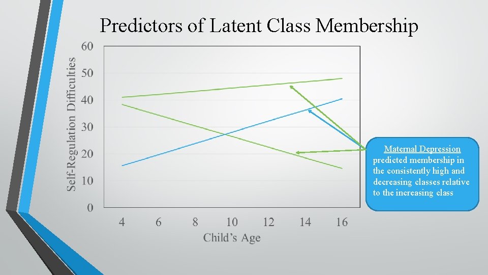 Predictors of Latent Class Membership Maternal Depression predicted membership in the consistently high and
