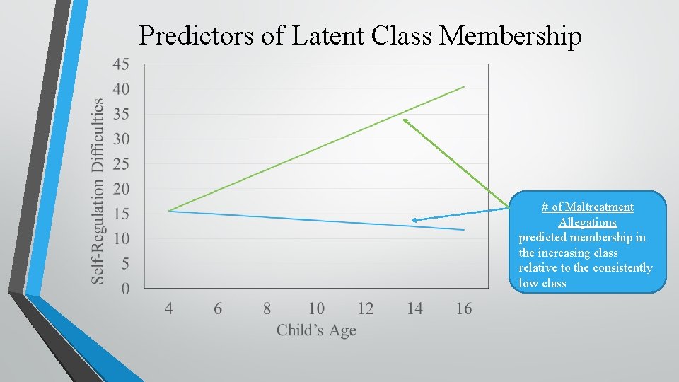 Predictors of Latent Class Membership # of Maltreatment Allegations predicted membership in the increasing