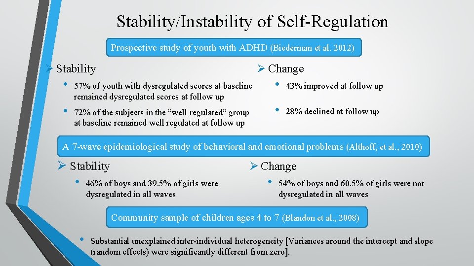 Stability/Instability of Self-Regulation Prospective study of youth with ADHD (Biederman et al. 2012) Ø
