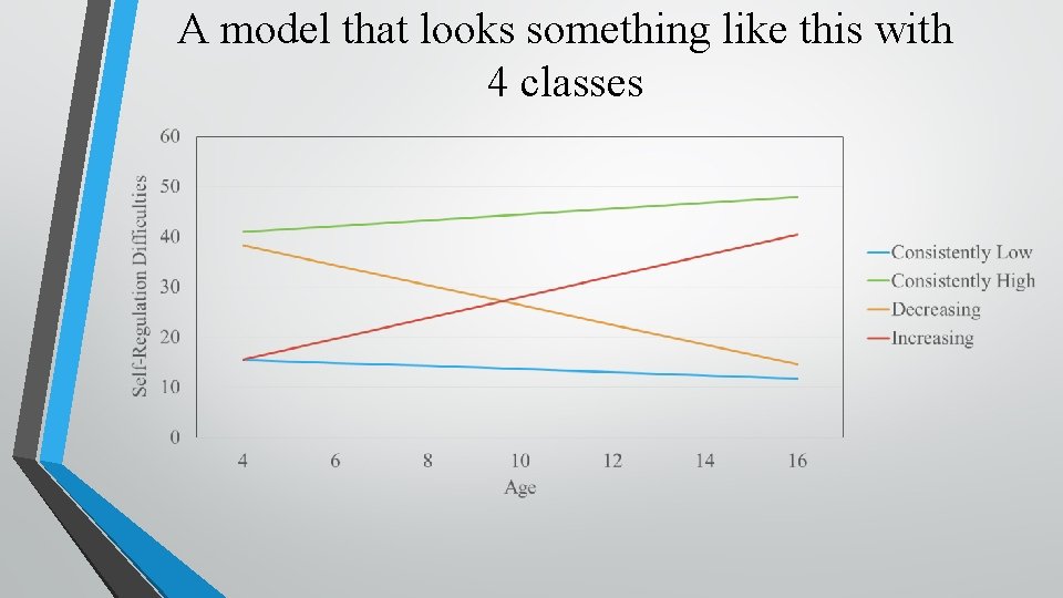 A model that looks something like this with 4 classes 