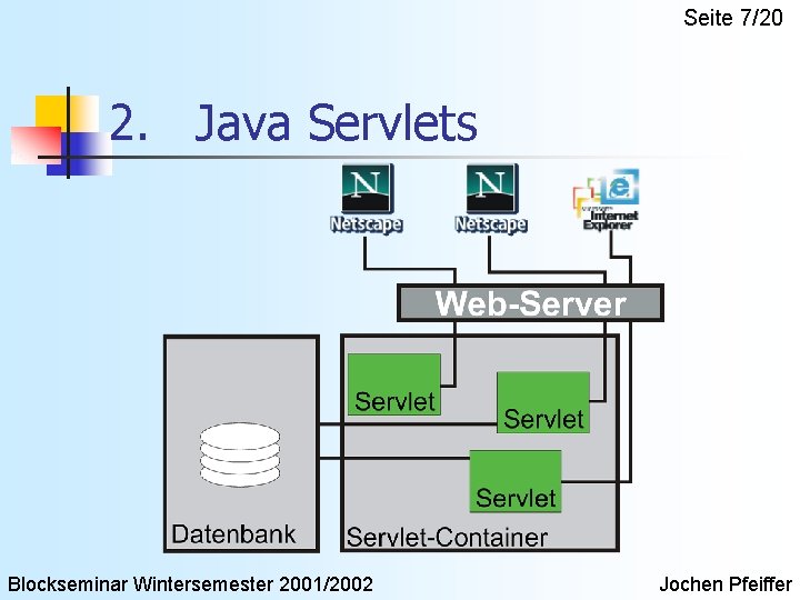 Seite 7/20 2. Java Servlets Blockseminar Wintersemester 2001/2002 Jochen Pfeiffer 