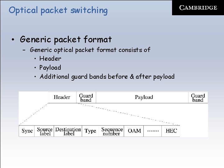 Optical packet switching • Generic packet format – Generic optical packet format consists of