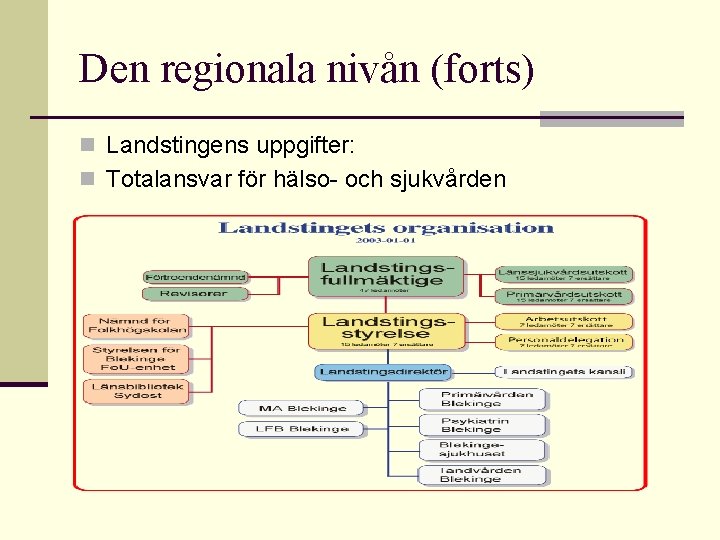 Den regionala nivån (forts) n Landstingens uppgifter: n Totalansvar för hälso- och sjukvården 