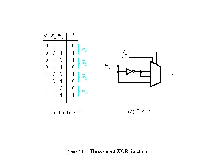 w 1 w 2 w 3 0 0 1 1 0 1 0 1