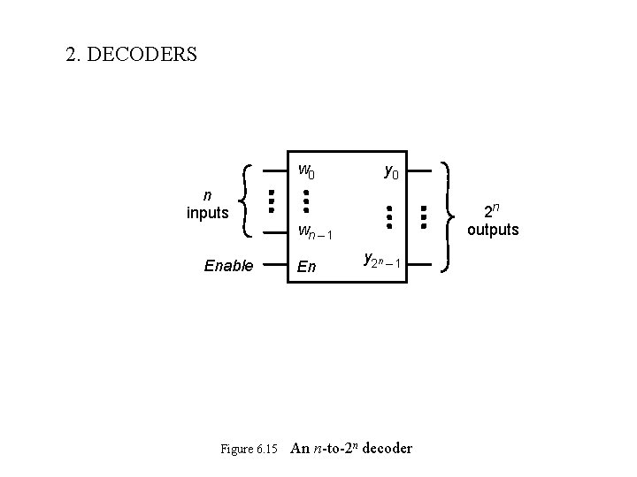 2. DECODERS w 0 n inputs Enable Figure 6. 15 y 0 2 n