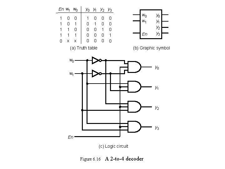 En w 1 w 0 1 1 0 0 0 1 1 x 0