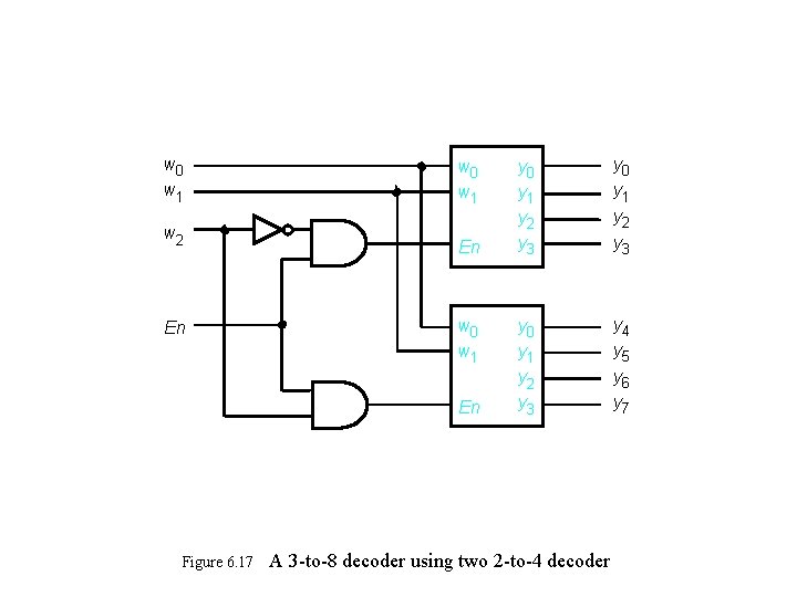w 0 w 1 w 2 En w 0 w 1 En Figure 6.