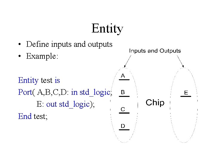 Entity • Define inputs and outputs • Example: Entity test is Port( A, B,