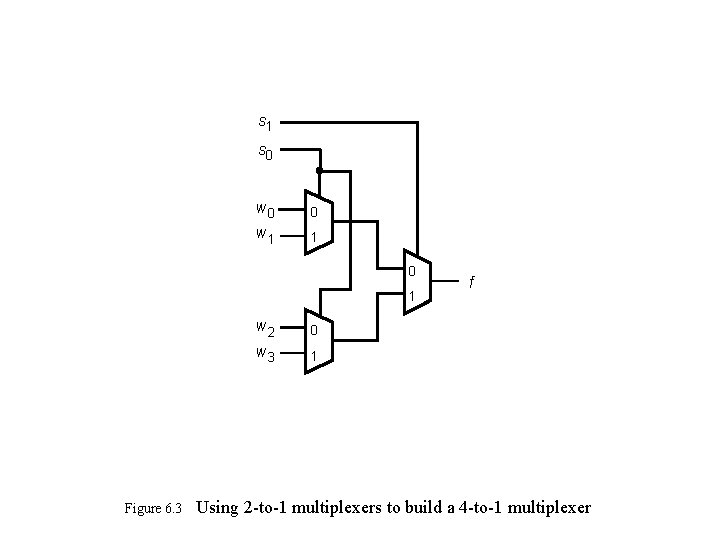 s 1 s 0 w 0 0 w 1 1 0 1 Figure 6.