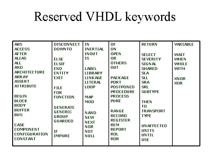 Reserved VHDL keywords ABS ACCESS AFTER ALIAS ALL AND ARCHITECTURE ARRAY ASSERT ATTRIBUTE BEGIN