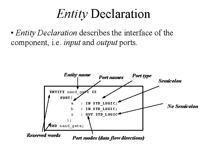 Entity Declaration • Entity Declaration describes the interface of the component, i. e. input