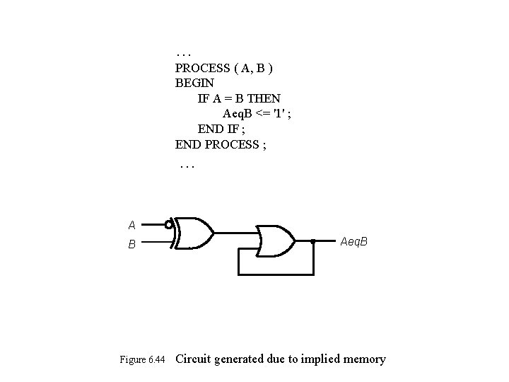 … PROCESS ( A, B ) BEGIN IF A = B THEN Aeq. B