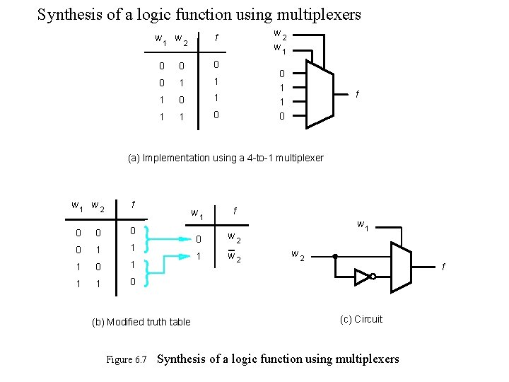 Synthesis of a logic function using multiplexers w 1 w 2 w 1 f