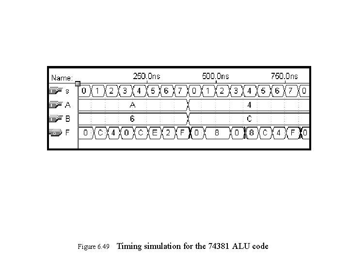 Figure 6. 49 Timing simulation for the 74381 ALU code 