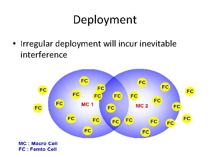 Deployment • Irregular deployment will incur inevitable interference 