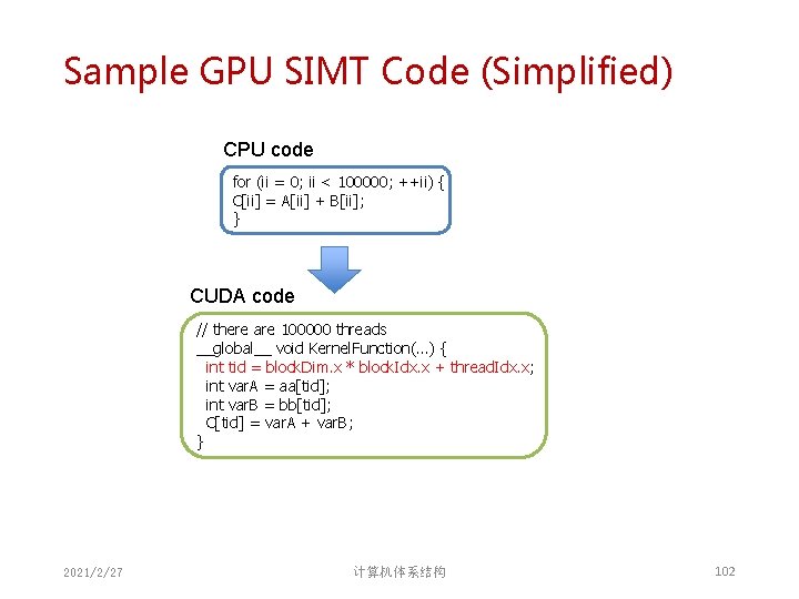 Sample GPU SIMT Code (Simplified) CPU code for (ii = 0; ii < 100000; Sample GPU SIMT Code (Simplified) CPU code for (ii = 0; ii < 100000;