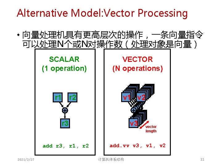 Alternative Model: Vector Processing • 向量处理机具有更高层次的操作,一条向量指令 可以处理N个或N对操作数(处理对象是向量) SCALAR (1 operation) r 2 r 1 Alternative Model: Vector Processing • 向量处理机具有更高层次的操作,一条向量指令 可以处理N个或N对操作数(处理对象是向量) SCALAR (1 operation) r 2 r 1