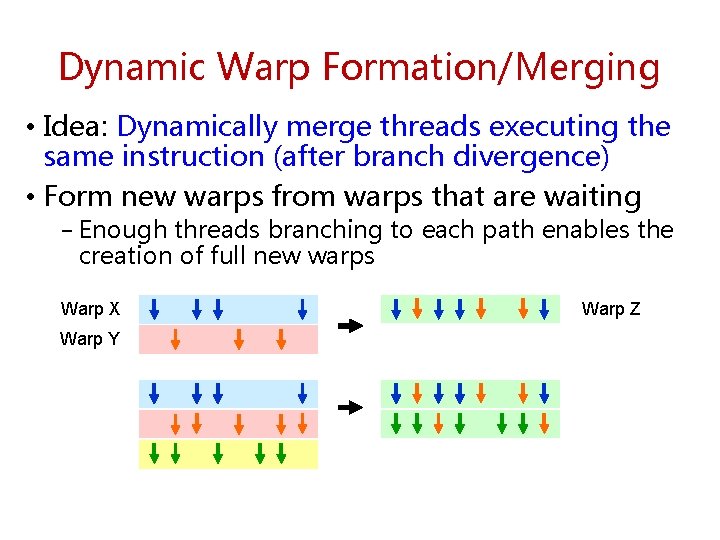 Dynamic Warp Formation/Merging • Idea: Dynamically merge threads executing the same instruction (after branch Dynamic Warp Formation/Merging • Idea: Dynamically merge threads executing the same instruction (after branch