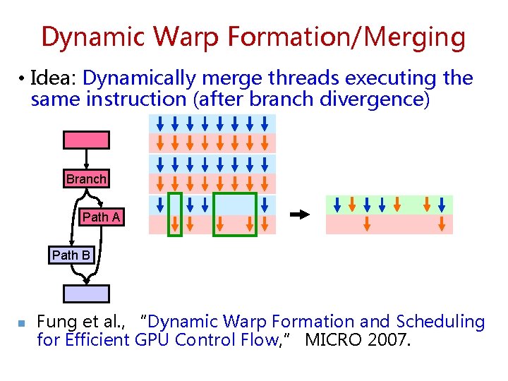 Dynamic Warp Formation/Merging • Idea: Dynamically merge threads executing the same instruction (after branch Dynamic Warp Formation/Merging • Idea: Dynamically merge threads executing the same instruction (after branch