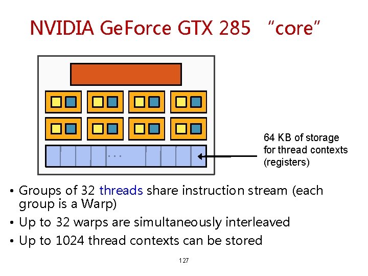 NVIDIA Ge. Force GTX 285 “core” 64 KB of storage for thread contexts (registers) NVIDIA Ge. Force GTX 285 “core” 64 KB of storage for thread contexts (registers)