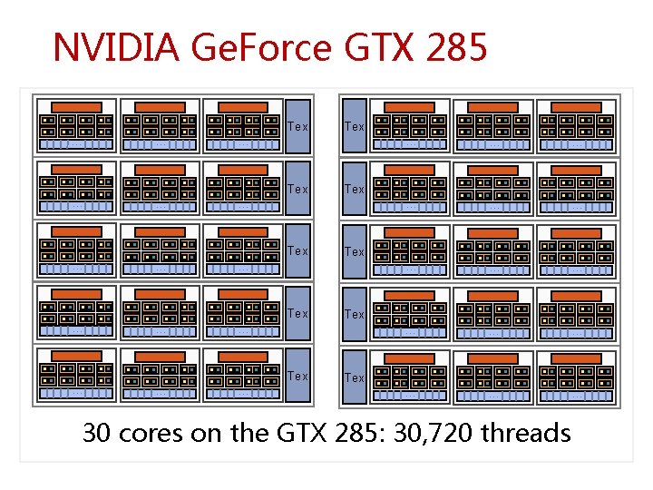 NVIDIA Ge. Force GTX 285 Tex … … … … … … Tex … NVIDIA Ge. Force GTX 285 Tex … … … … … … Tex …