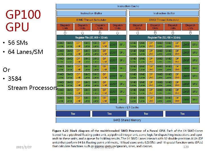 GP 100 GPU • 56 SMs • 64 Lanes/SM Or • 3584 Stream Processors GP 100 GPU • 56 SMs • 64 Lanes/SM Or • 3584 Stream Processors