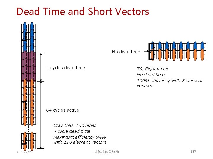 Dead Time and Short Vectors No dead time 4 cycles dead time T 0, Dead Time and Short Vectors No dead time 4 cycles dead time T 0,