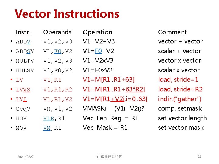 Vector Instructions Instr. Operands Operation Comment • ADDV V 1, V 2, V 3 Vector Instructions Instr. Operands Operation Comment • ADDV V 1, V 2, V 3