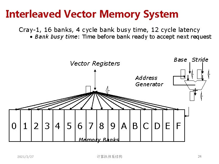 Interleaved Vector Memory System Cray-1, 16 banks, 4 cycle bank busy time, 12 cycle Interleaved Vector Memory System Cray-1, 16 banks, 4 cycle bank busy time, 12 cycle