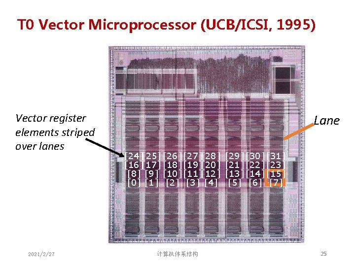 T 0 Vector Microprocessor (UCB/ICSI, 1995) Vector register elements striped over lanes 2021/2/27 Lane T 0 Vector Microprocessor (UCB/ICSI, 1995) Vector register elements striped over lanes 2021/2/27 Lane