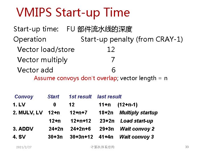 VMIPS Start-up Time Start-up time: FU 部件流水线的深度 Operation Start-up penalty (from CRAY-1) Vector load/store VMIPS Start-up Time Start-up time: FU 部件流水线的深度 Operation Start-up penalty (from CRAY-1) Vector load/store