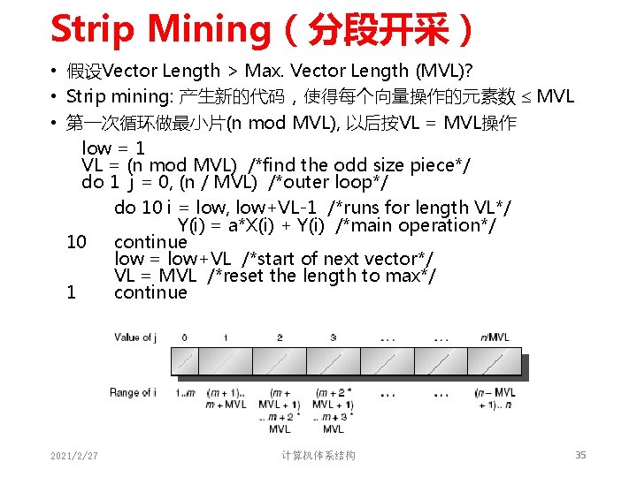 Strip Mining(分段开采) • 假设Vector Length > Max. Vector Length (MVL)? • Strip mining: 产生新的代码,使得每个向量操作的元素数 Strip Mining(分段开采) • 假设Vector Length > Max. Vector Length (MVL)? • Strip mining: 产生新的代码,使得每个向量操作的元素数