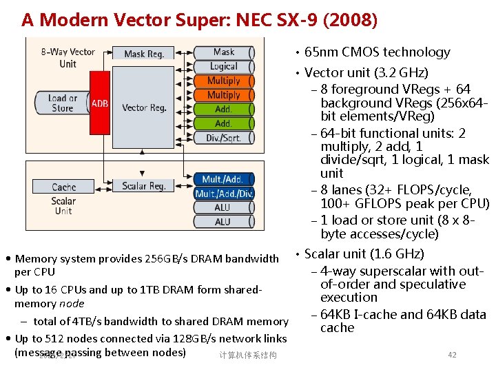 A Modern Vector Super: NEC SX-9 (2008) • 65 nm CMOS technology • Vector A Modern Vector Super: NEC SX-9 (2008) • 65 nm CMOS technology • Vector